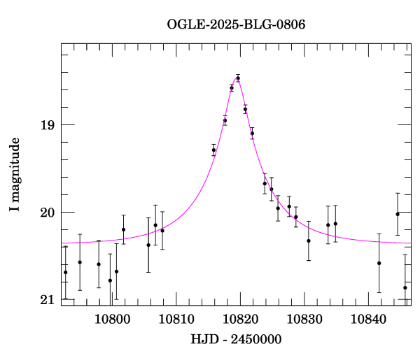 Event light curve