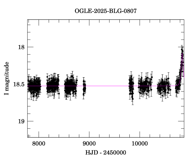 Light curve