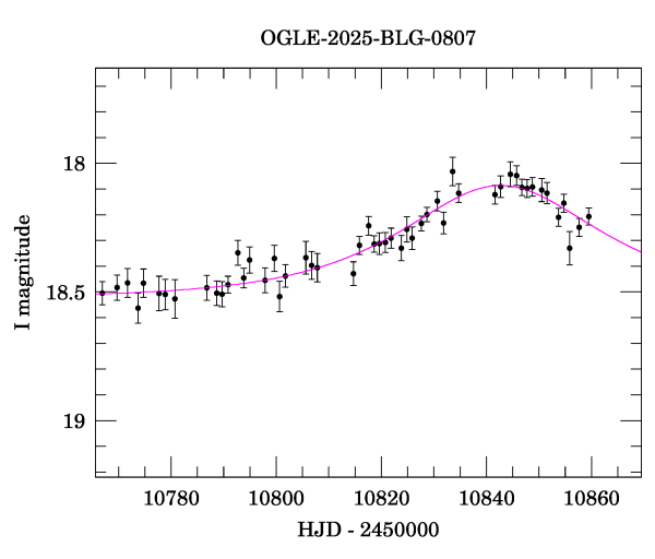 Event light curve