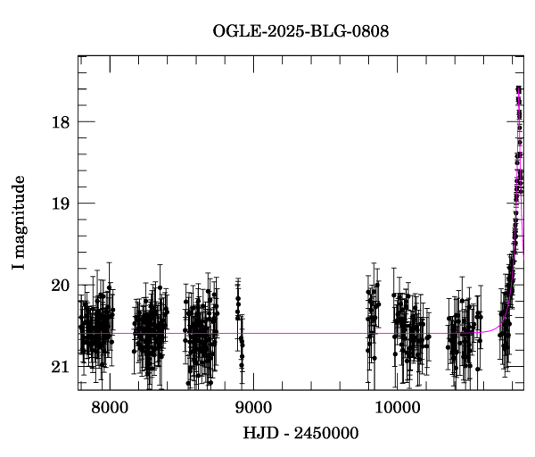 Light curve