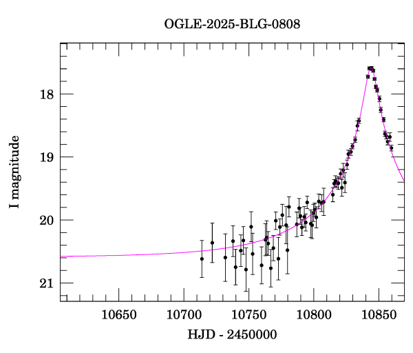 Event light curve