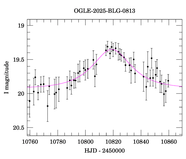 Event light curve