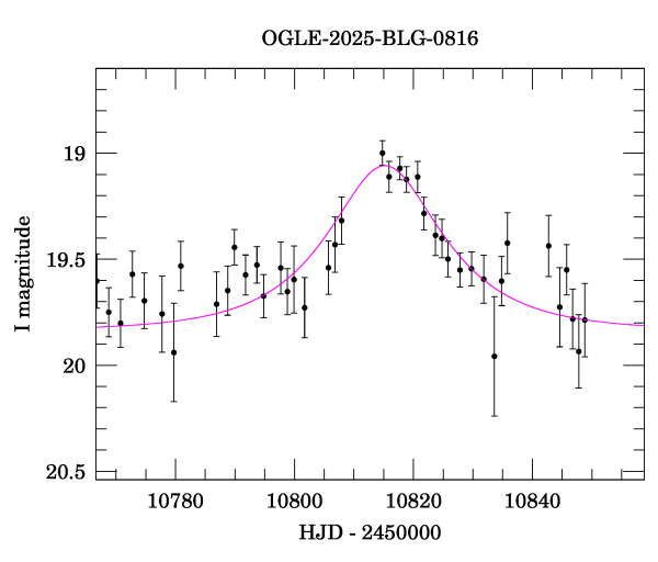 Event light curve