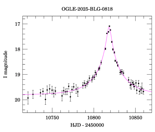 Event light curve