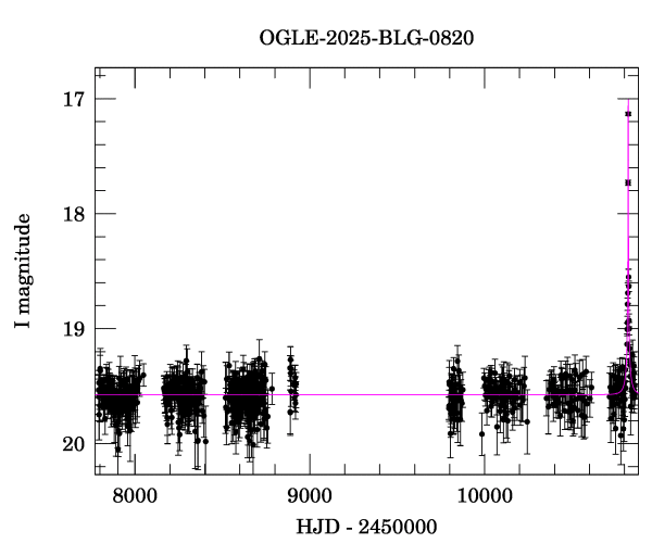 Light curve
