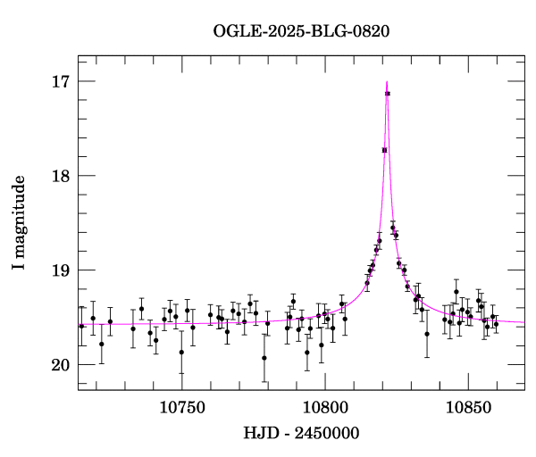 Event light curve