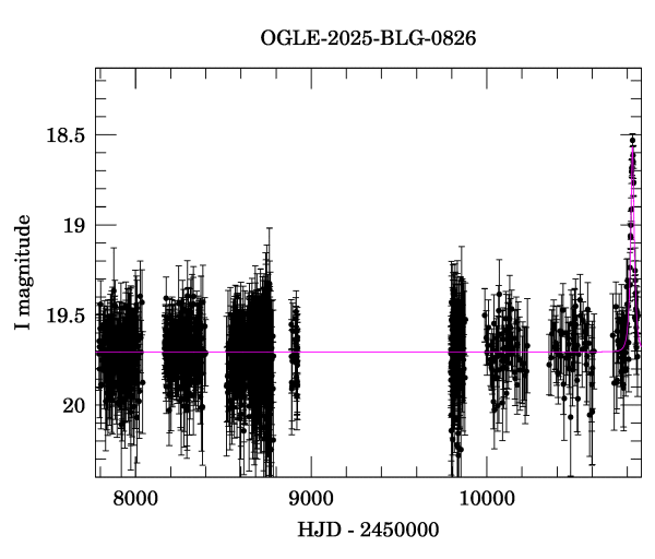 Light curve