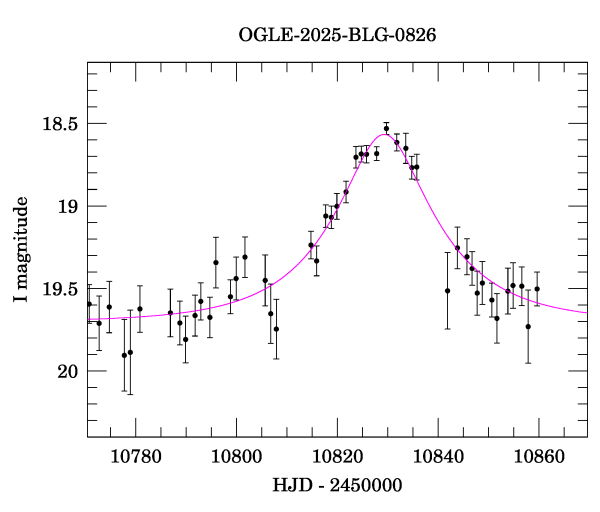 Event light curve