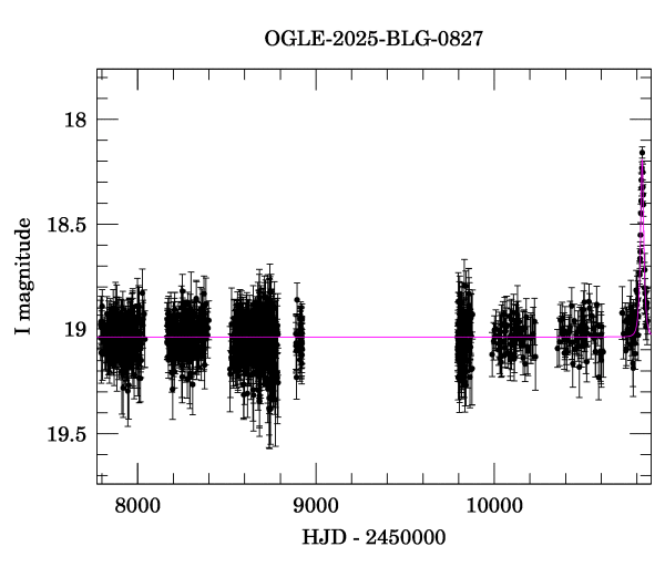 Light curve