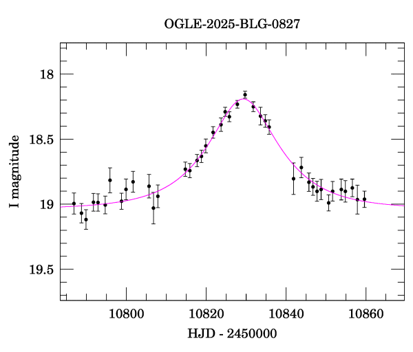 Event light curve