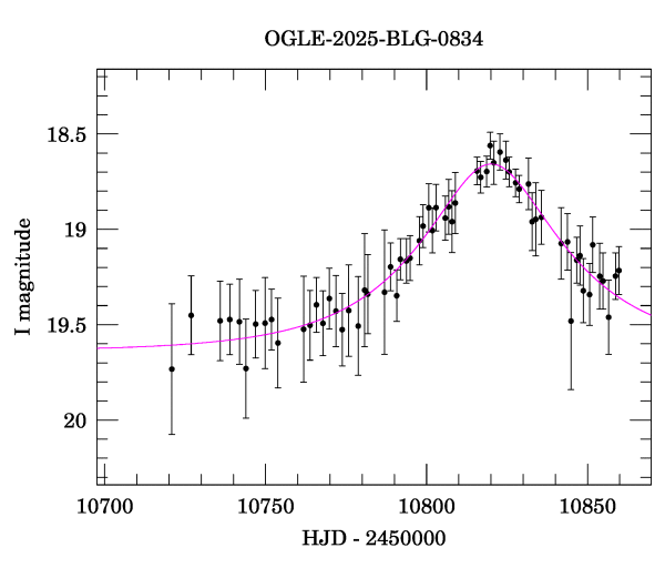 Event light curve