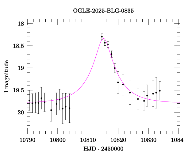 Event light curve