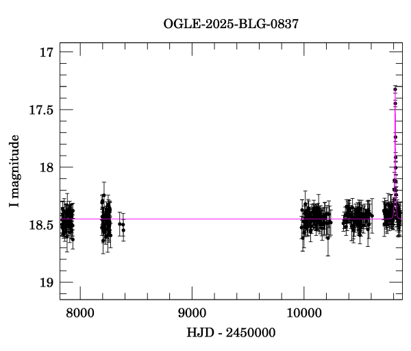 Light curve
