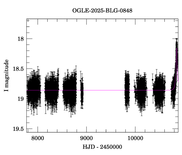 Light curve
