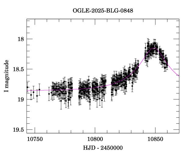 Event light curve