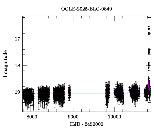 Light curve
