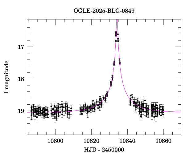Event light curve