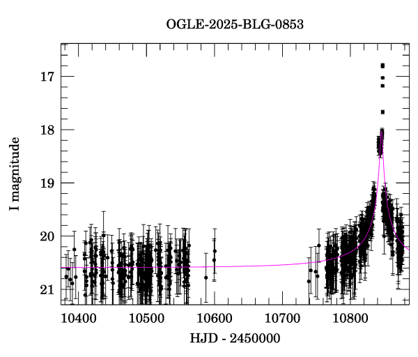 Event light curve