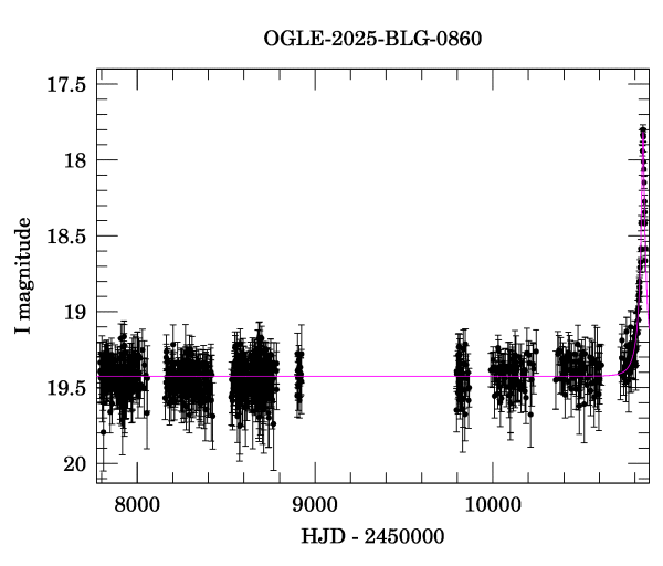 Light curve