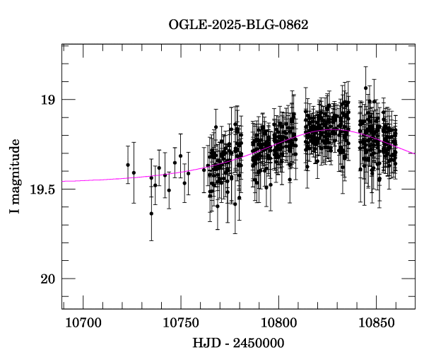 Event light curve
