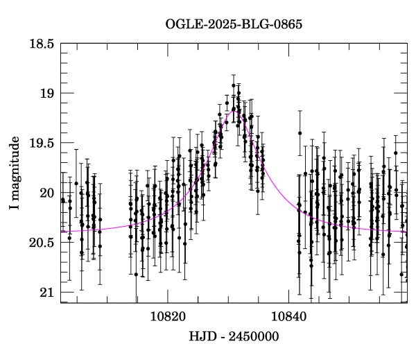 Event light curve