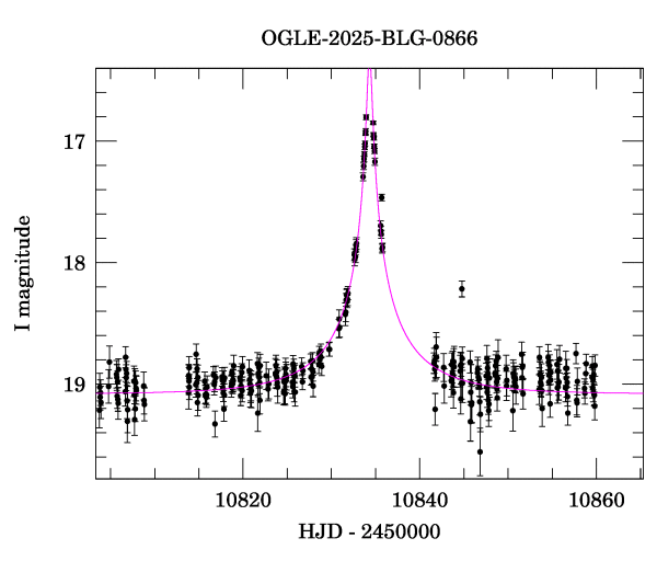 Event light curve