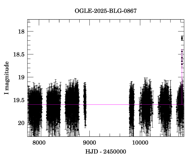 Light curve