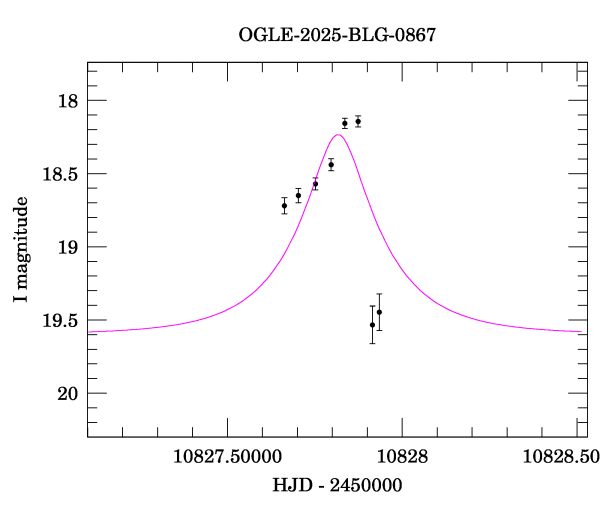 Event light curve