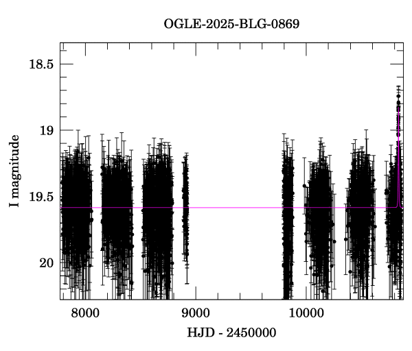 Light curve