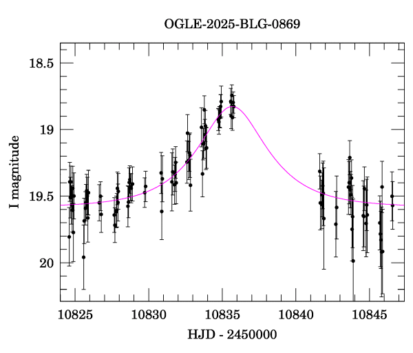 Event light curve