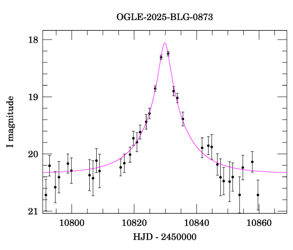 Event light curve