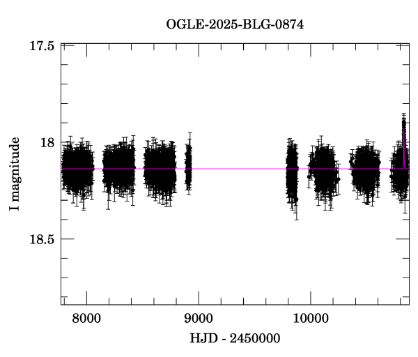 Light curve