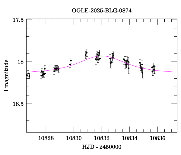 Event light curve