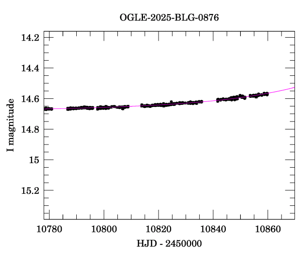 Event light curve