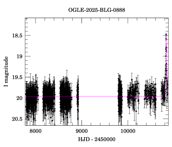 Light curve
