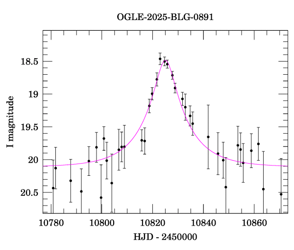 Event light curve