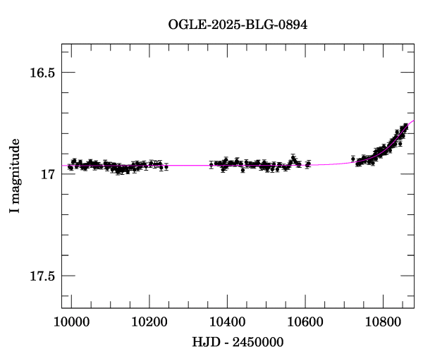 Light curve