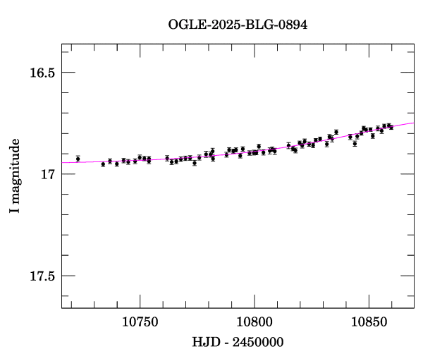 Event light curve