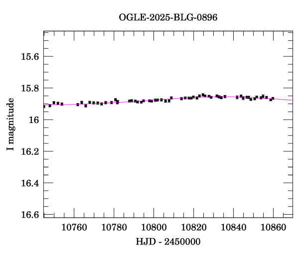 Event light curve