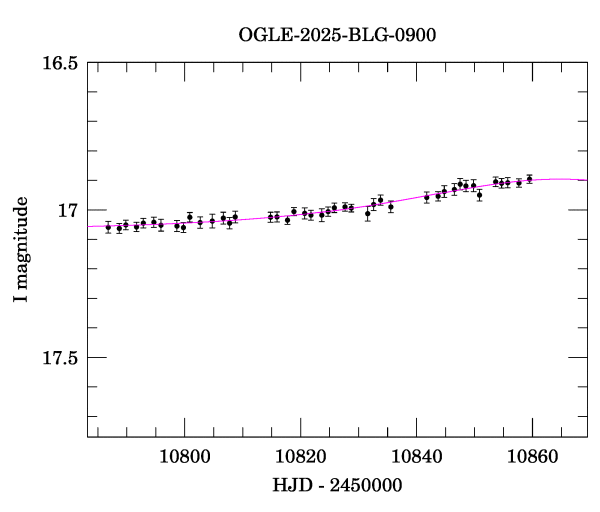 Event light curve