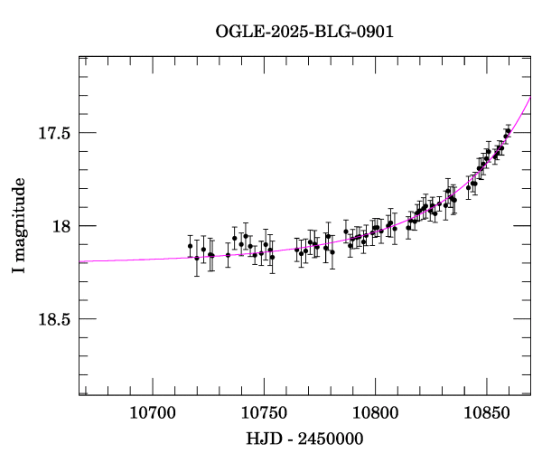 Event light curve