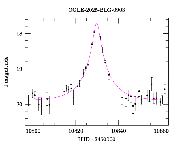 Event light curve