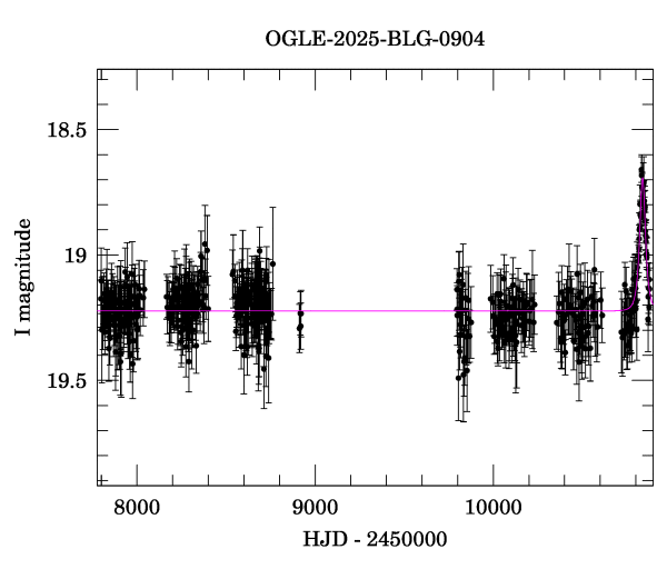 Light curve