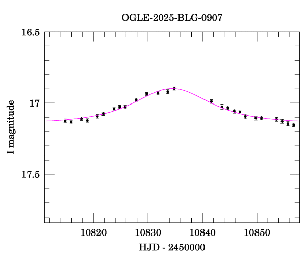 Event light curve