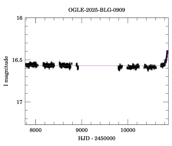 Light curve
