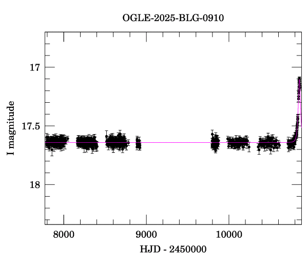 Light curve