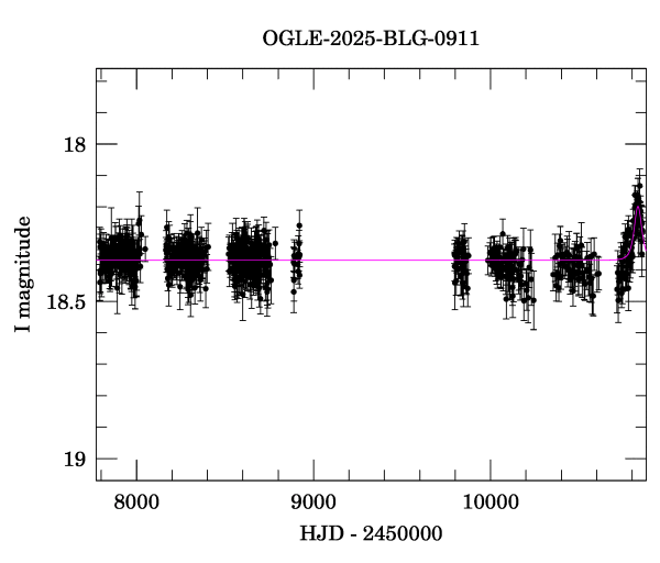 Light curve