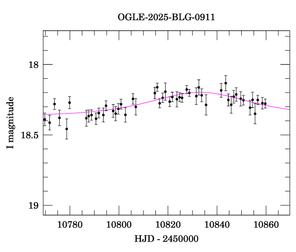Event light curve