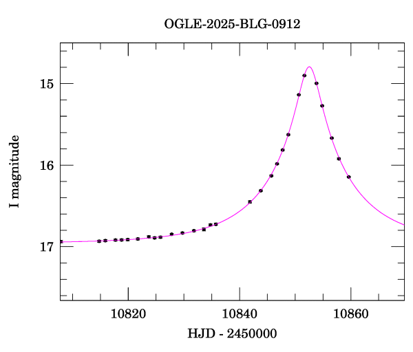 Event light curve