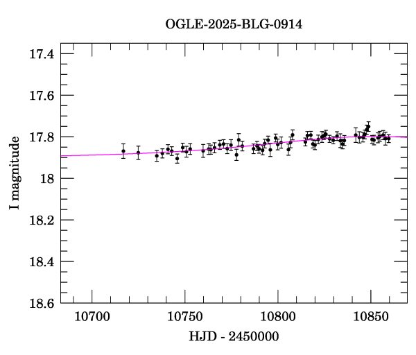 Event light curve